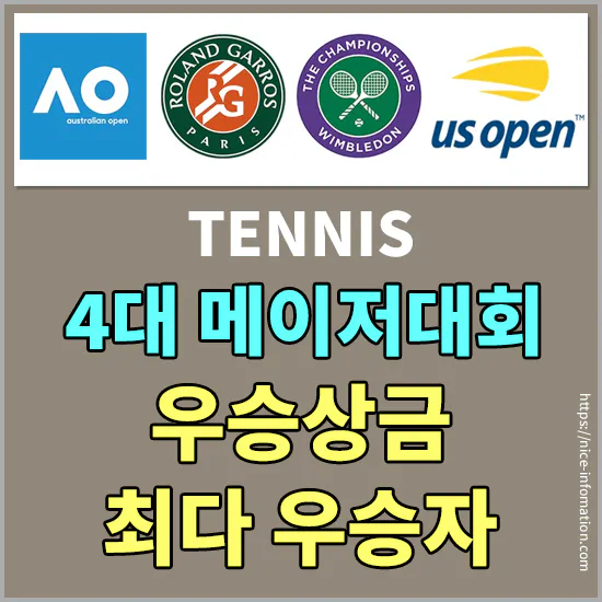 테니스 메이저대회 – 최다우승자 정보 및 우승상금 2024