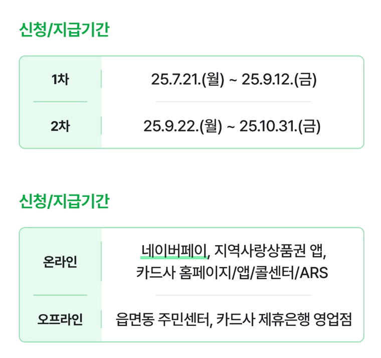 민생회복 소비쿠폰 신청기간