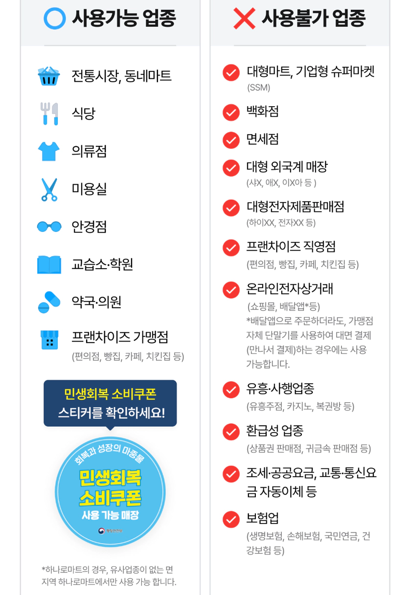 민생회복 소비쿠폰 사용처