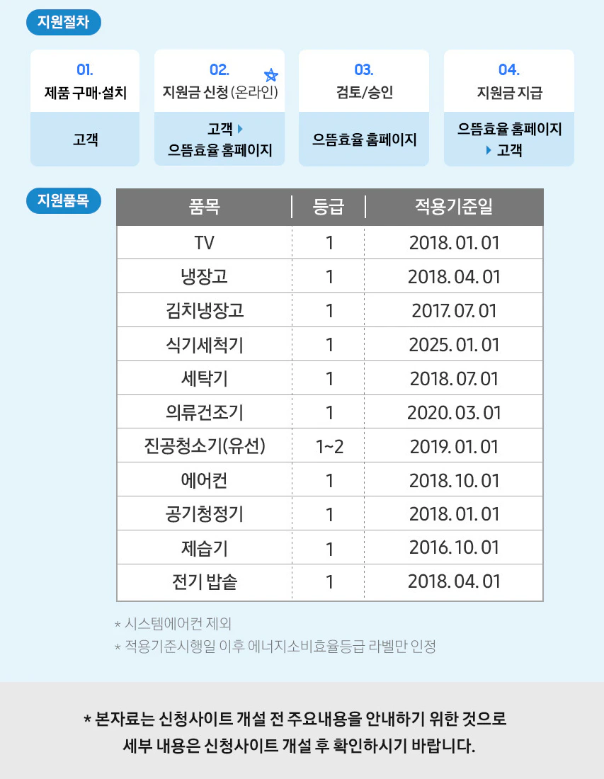 2025 으뜸효율가전 환급