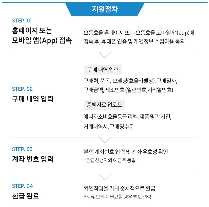 2025 으뜸효율가전 환급