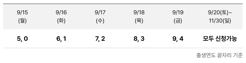 상생페이백 5부제