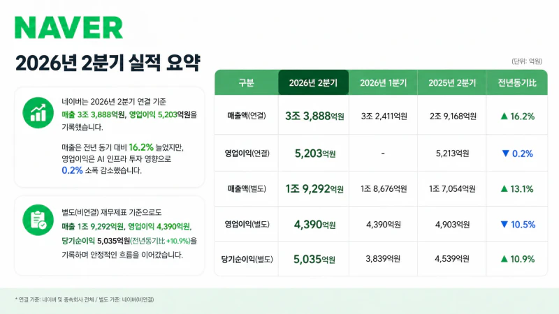 네이버 실적